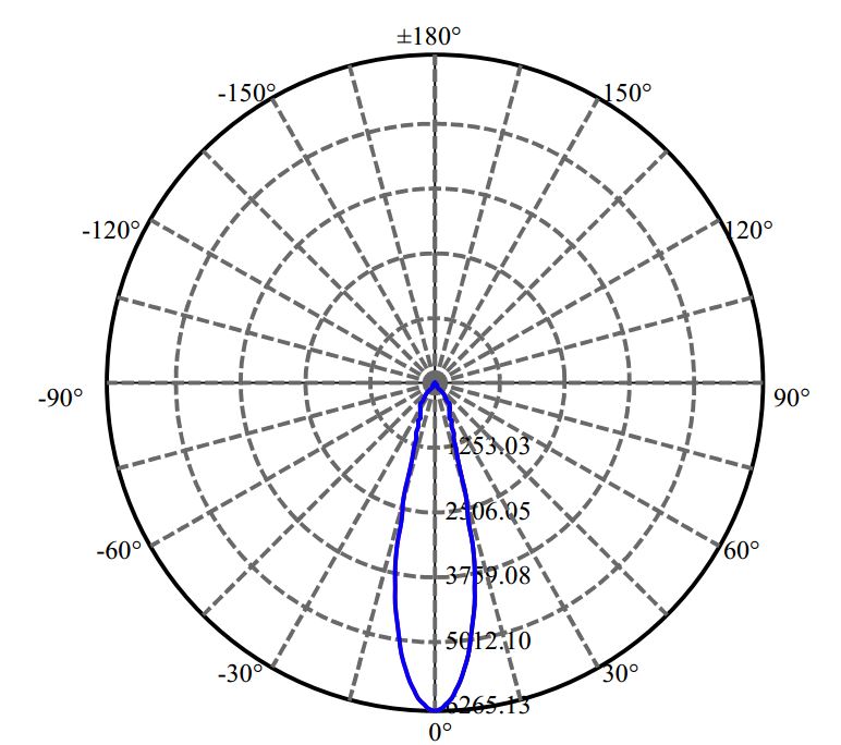 Nata Lighting Company Limited - Aluminium Reflector